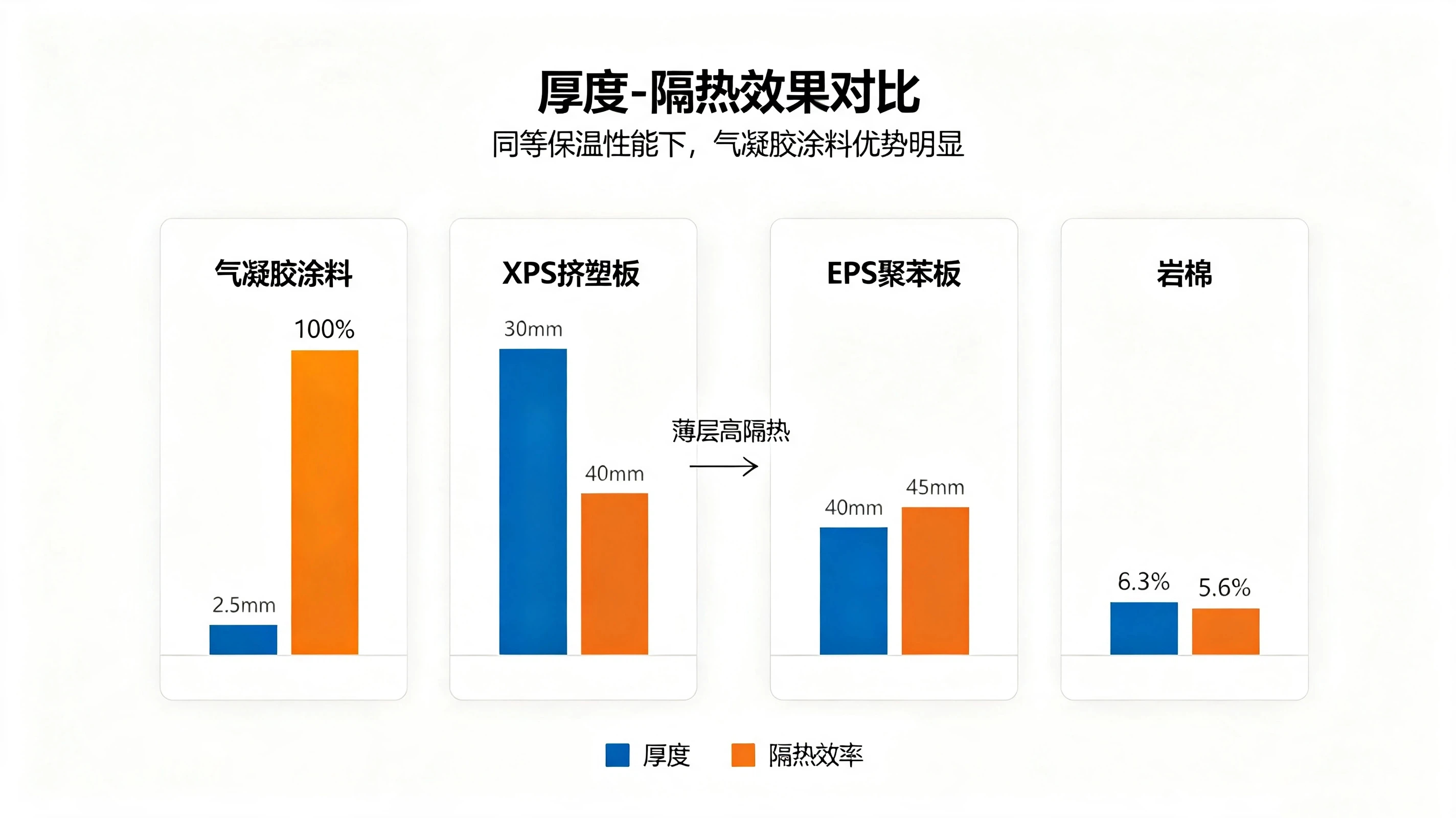 气凝胶粉体外墙涂料施工示意图生成.jpg
